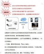 商超、賣場、店鋪高清視頻監(jiān)控系統(tǒng)解決方案